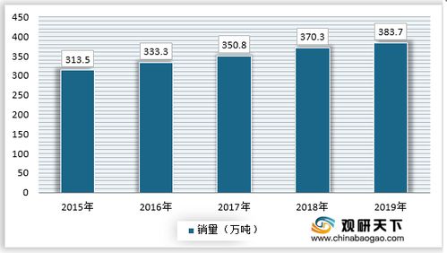 2021年中國核桃市場調研報告 市場運營現狀與發(fā)展趨勢研究