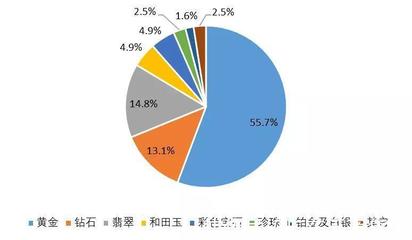 翡翠市場持續(xù)升溫 2020年市場規(guī)模突破900億元