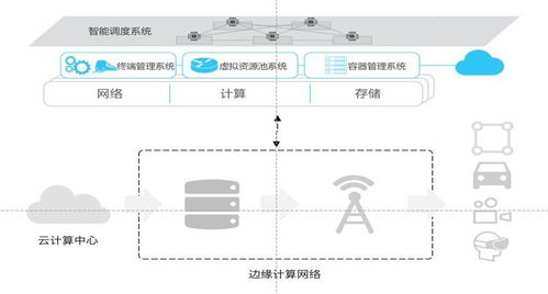 視界云發(fā)布界石系統(tǒng)，以創(chuàng)新邊緣計算IaaS服務(wù)引領(lǐng)信息系統(tǒng)運行維護新格局